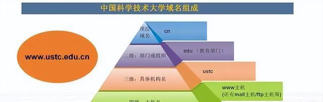 一文看懂：网址，URL，域名，IP地址，DNS，域名解析