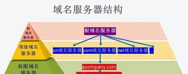 一文看懂：网址，URL，域名，IP地址，DNS，域名解析