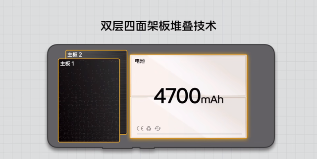 全新200W超快闪充开启10分钟充电时代，iQOO 10系列新品发布会回顾