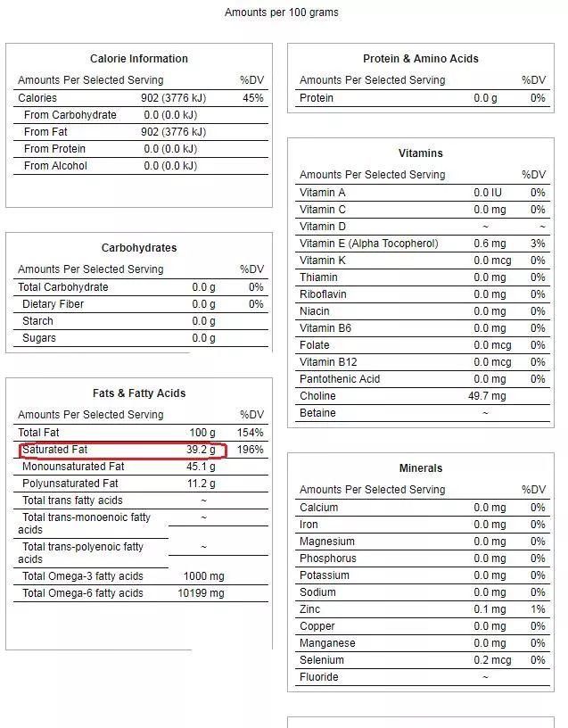 炖完的排骨汤放凉后，漂在上面的一层白油全是脂肪吗？