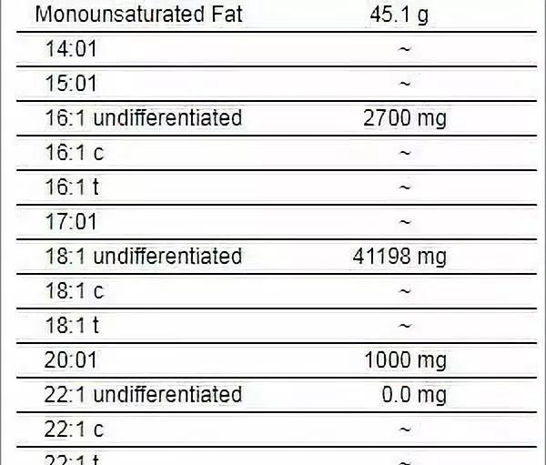 炖完的排骨汤放凉后，漂在上面的一层白油全是脂肪吗？