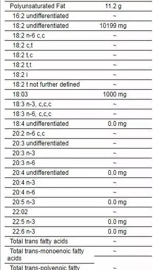 炖完的排骨汤放凉后，漂在上面的一层白油全是脂肪吗？