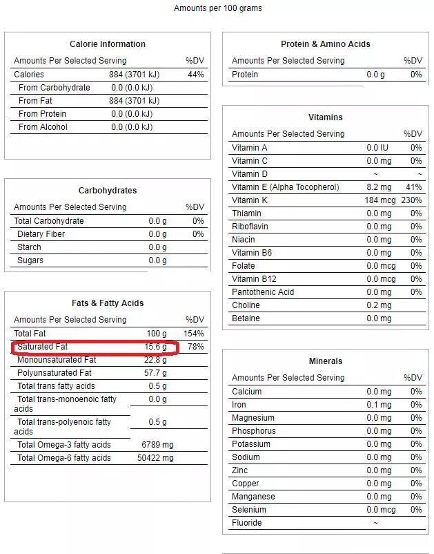 炖完的排骨汤放凉后，漂在上面的一层白油全是脂肪吗？