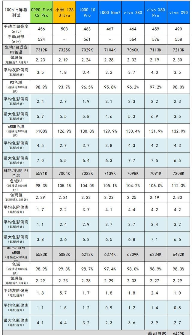 发哥之光，vivo X90评测：3699元起的守门员