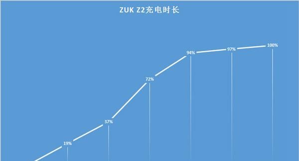 小屏幕平民旗舰？联想ZUK Z2全面解析