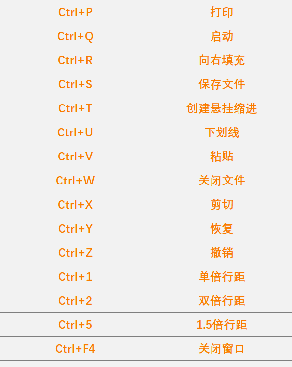 58个Word办公常用快捷键，一次整理完成，果断收藏！