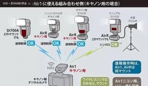 我们一起聊聊关于索尼的闪光灯