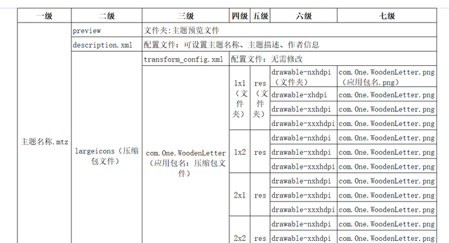 突破MIUI14限制，自定义胶囊图标、大图标样式，支持任意APP