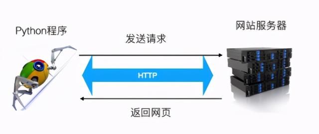 关于均数和标准差相关计算的梳理