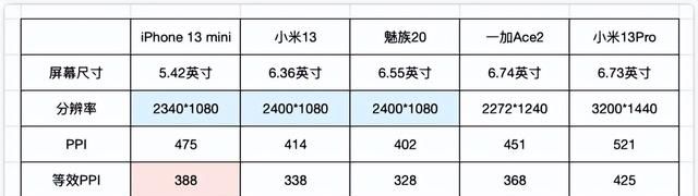 【科普】一文讲透安卓手机怎么选之——屏幕篇