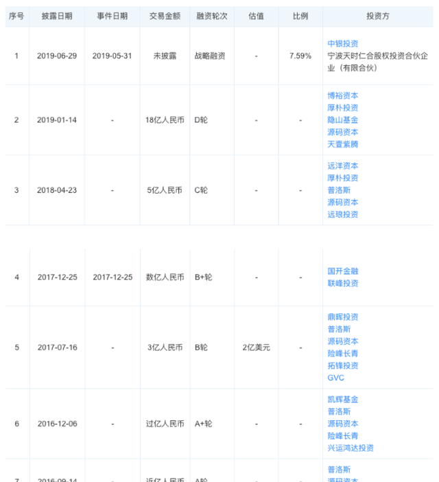 零担物流平台“壹米滴答”完成战略融资，估值达80亿