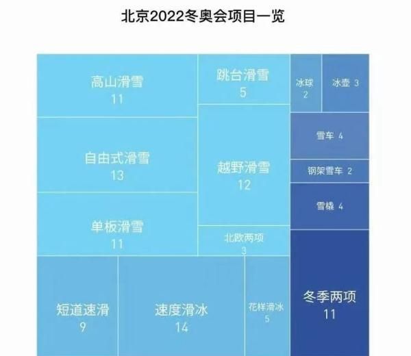 历届冬奥会都在哪举办？哪届参赛人数最多？你都知道吗