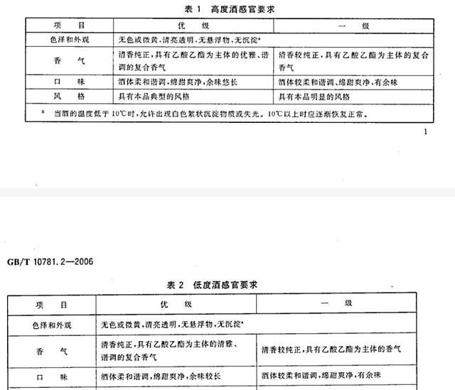 同是GB/T10781，浓香和清香白酒为啥香味不一样？