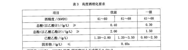 同是GB/T10781，浓香和清香白酒为啥香味不一样？