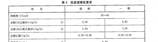 同是GB/T10781，浓香和清香白酒为啥香味不一样？