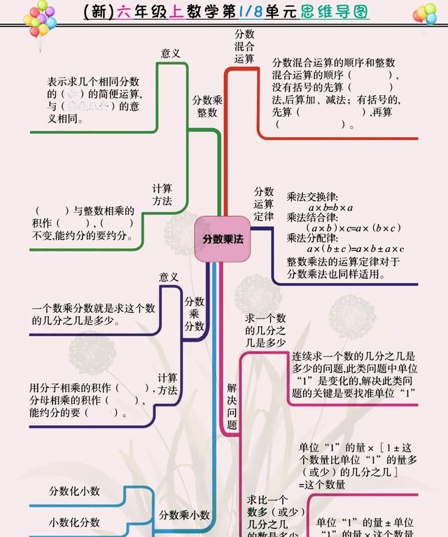 8张思维导图搞懂六年级上数学单元知识点，最新公布，建议收藏