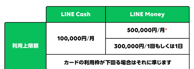 详解日本当地流行电子钱包：LINE Pay