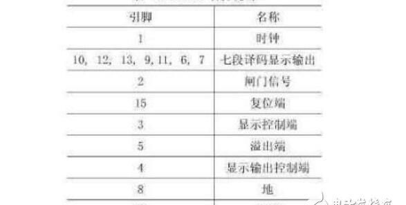 用CD4026芯片驱动共阴数码管，简单原理