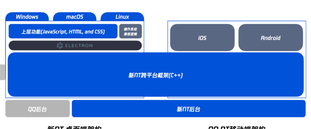 大变天！24岁的QQ，终于迎来了史诗级更新！