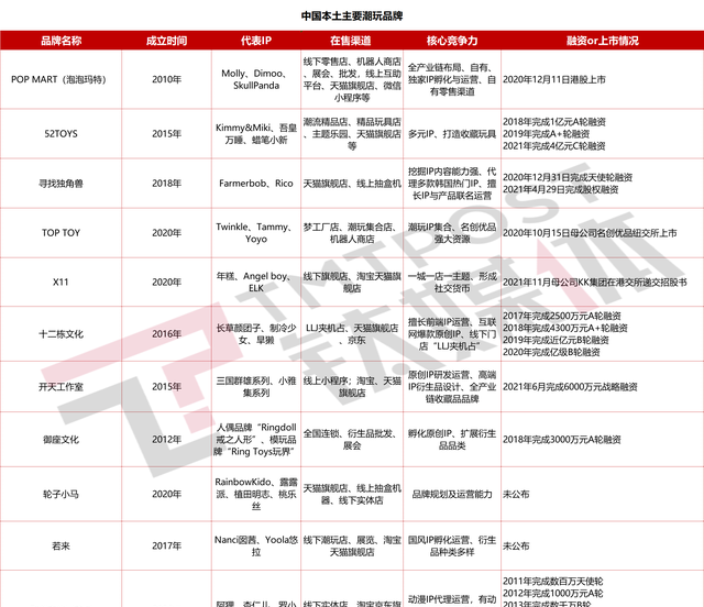 “布朗熊”被遗忘背后，潮玩 IP 遭遇“生命周期”魔咒｜钛媒体深度