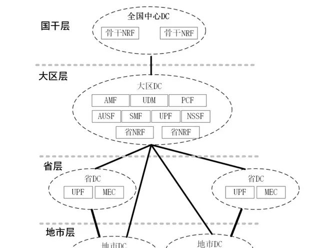 广电+国家电网 5G,如何建？