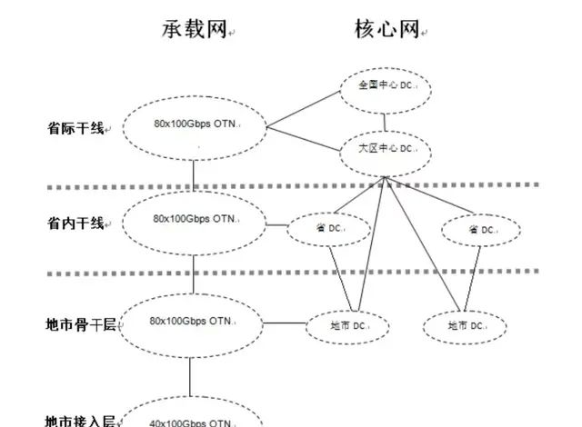 广电+国家电网 5G,如何建？