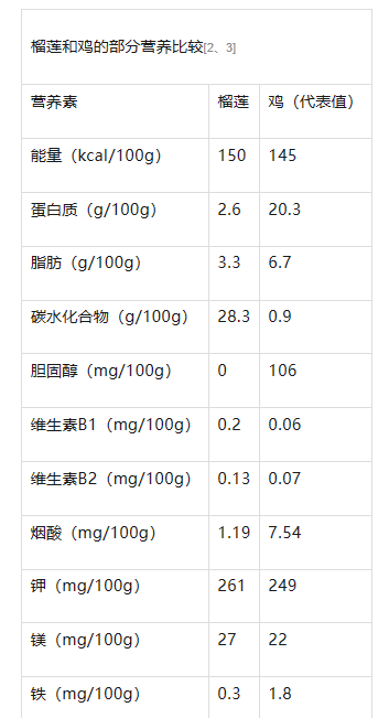 吃完榴莲千万别碰这些食物？这几个传言，不可信！