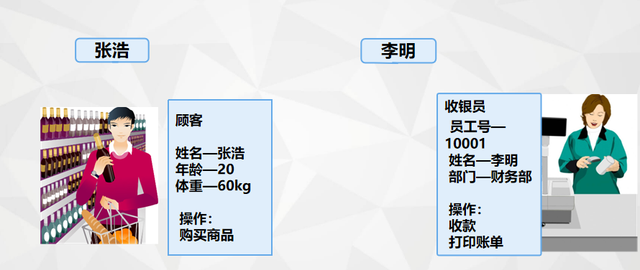 JAVA笔记（六）面向对象——类和对象