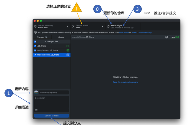 一行代码都不写，教你使用Github