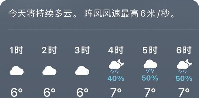 天气预报是如何越来越准的？