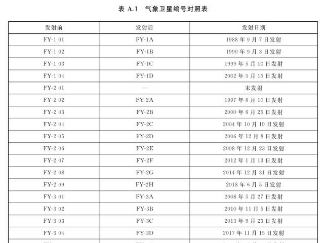 天气预报是如何越来越准的？