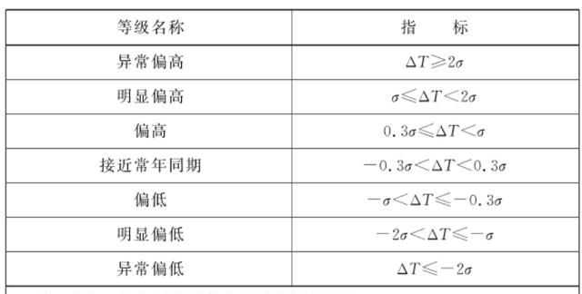 天气预报是如何越来越准的？