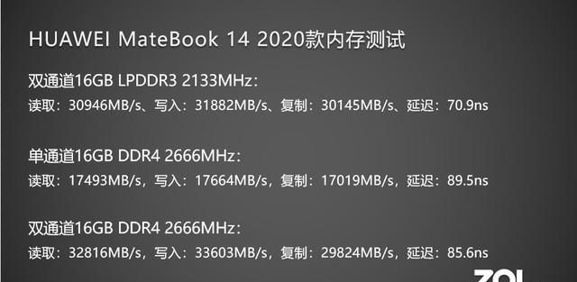 14英寸爆款 华为MateBook 14 2020款评测