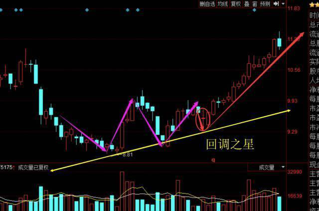 终于有一文把“十字星”各种形态说透了，句句肺腑，掌握受益终生