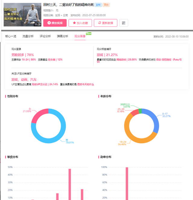 月涨粉超150W，B站知识UP主是如何强势崛起？