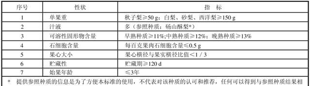 一口酥梨润三秋，谁才是你“梨”不开的最爱？