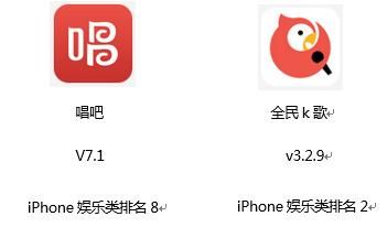 K歌类app竞品分析之——唱吧 全民K歌