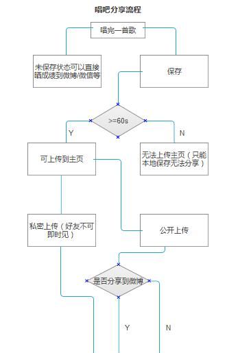 K歌类app竞品分析之——唱吧 全民K歌