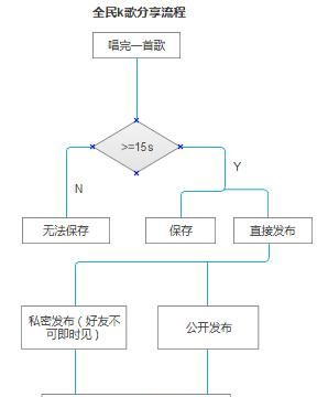 K歌类app竞品分析之——唱吧 全民K歌