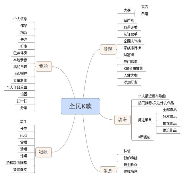 K歌类app竞品分析之——唱吧 全民K歌