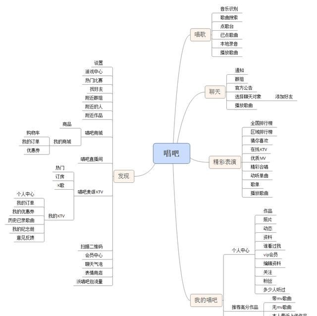 K歌类app竞品分析之——唱吧 全民K歌