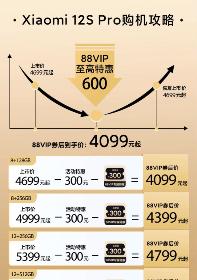 88VIP最全使用攻略！今夜0点还有苹果惊喜券，速速收藏