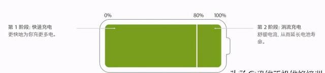 为何手机耗电快电池不耐用，一天两三充，绝对不能忽视的因素