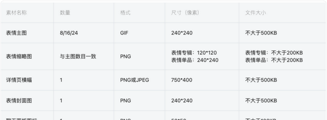 AI快速制作表情包超详细教程，1:1照做就可以赚钱（提供源文件）