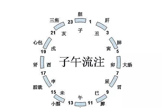 十二时辰（更）对照表