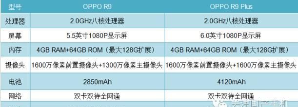 新品内最窄边框OPPO新机R9/R9 Plus今日正式发布