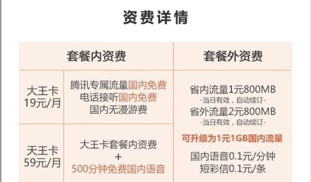 联通166手机号到手，更改互联网套餐推荐：腾讯王卡或阿里宝卡