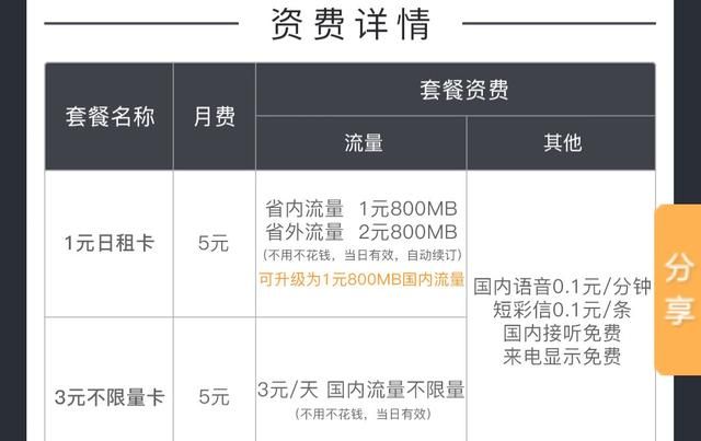 联通166手机号到手，更改互联网套餐推荐：腾讯王卡或阿里宝卡