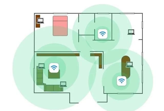 家庭中多个路由器有线组网的连接方式