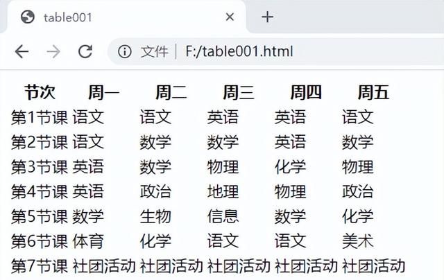 制作HTML5的表格